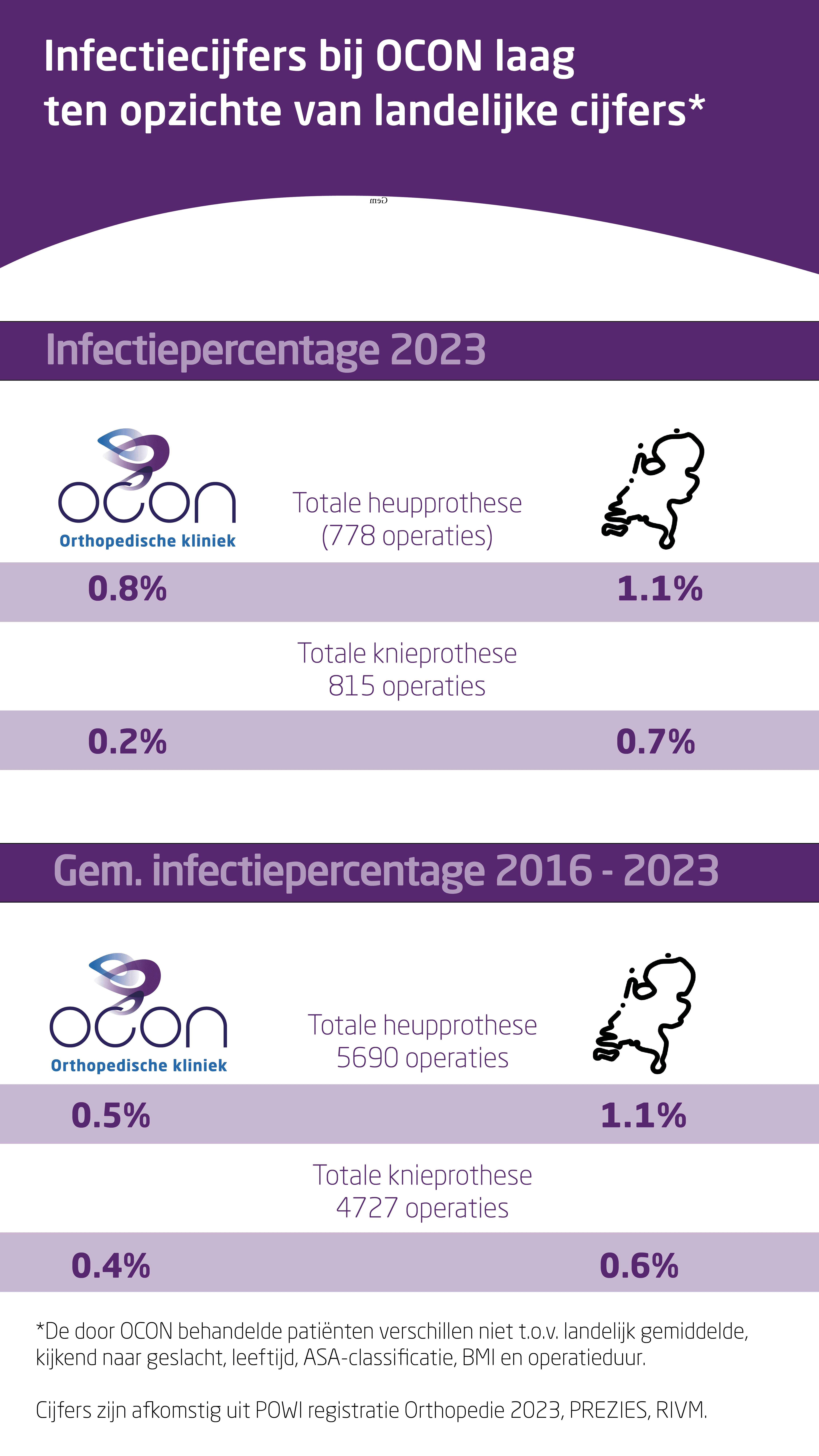 infographic infectiecijfers_2023.png